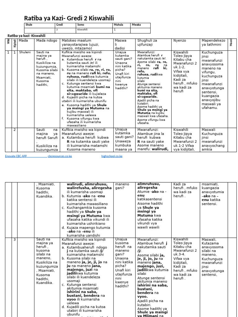 Grade 2 Term 1 Kiswahili Schemes Tusome | PDF