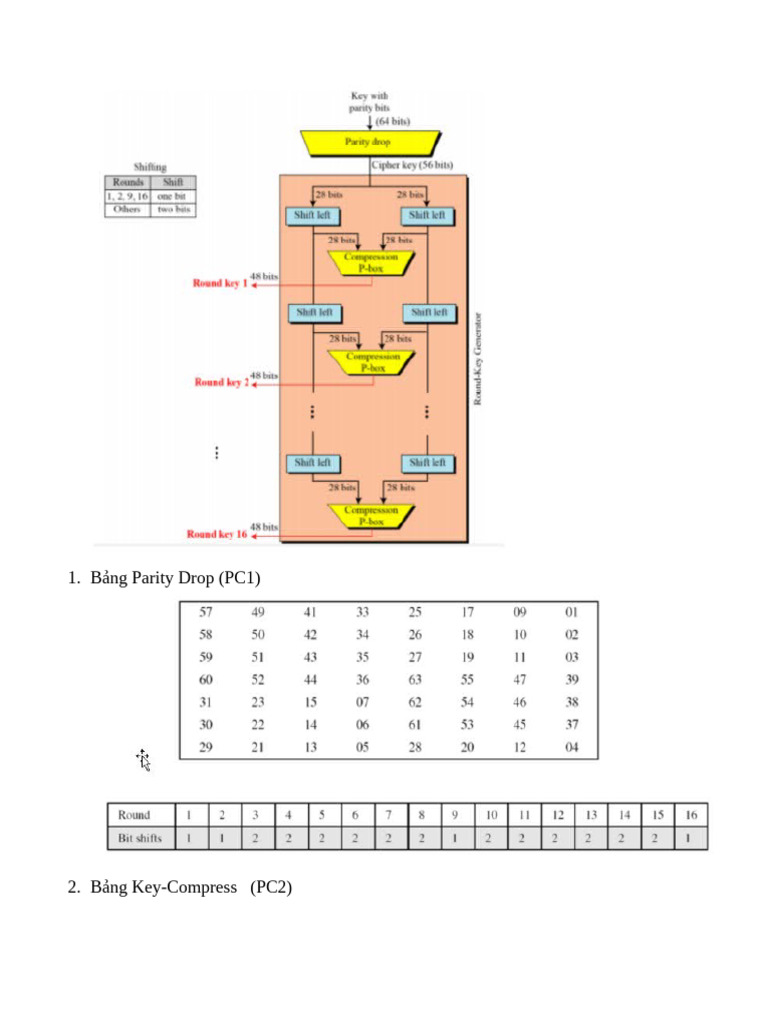 Bảng LTMM | PDF