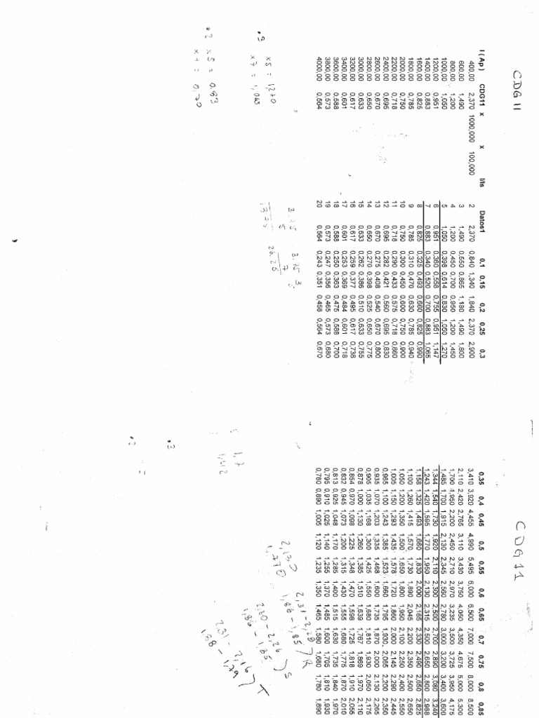 Tablas Curvas CDG | PDF
