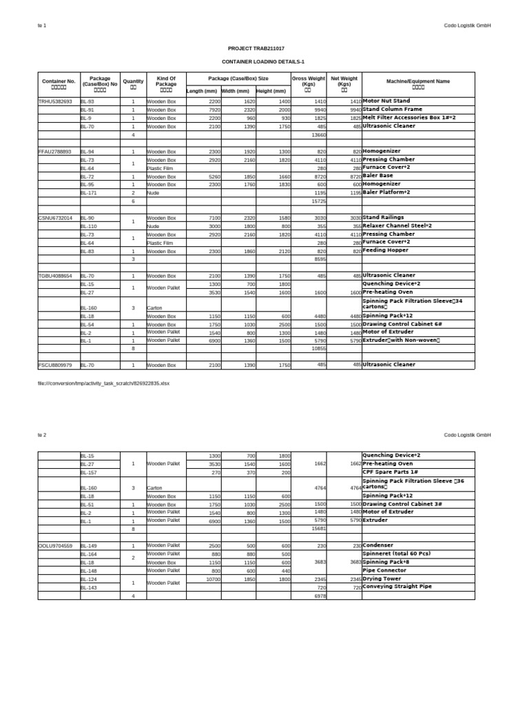 Container Details - TRAB211017 Türkiye (1) 3 | PDF | Pump | Pallet