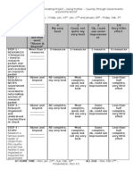 Going Further Government Rubric