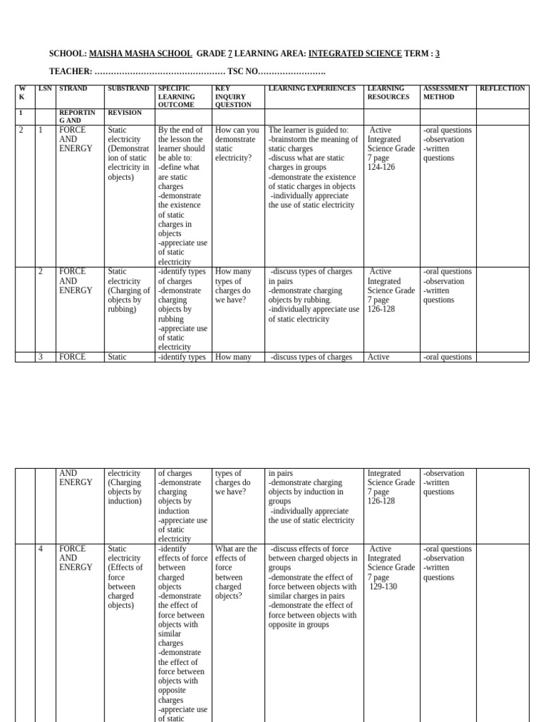 Grade 7 Integrated Science Term 3 Guide | PDF | Electricity | Menstruation