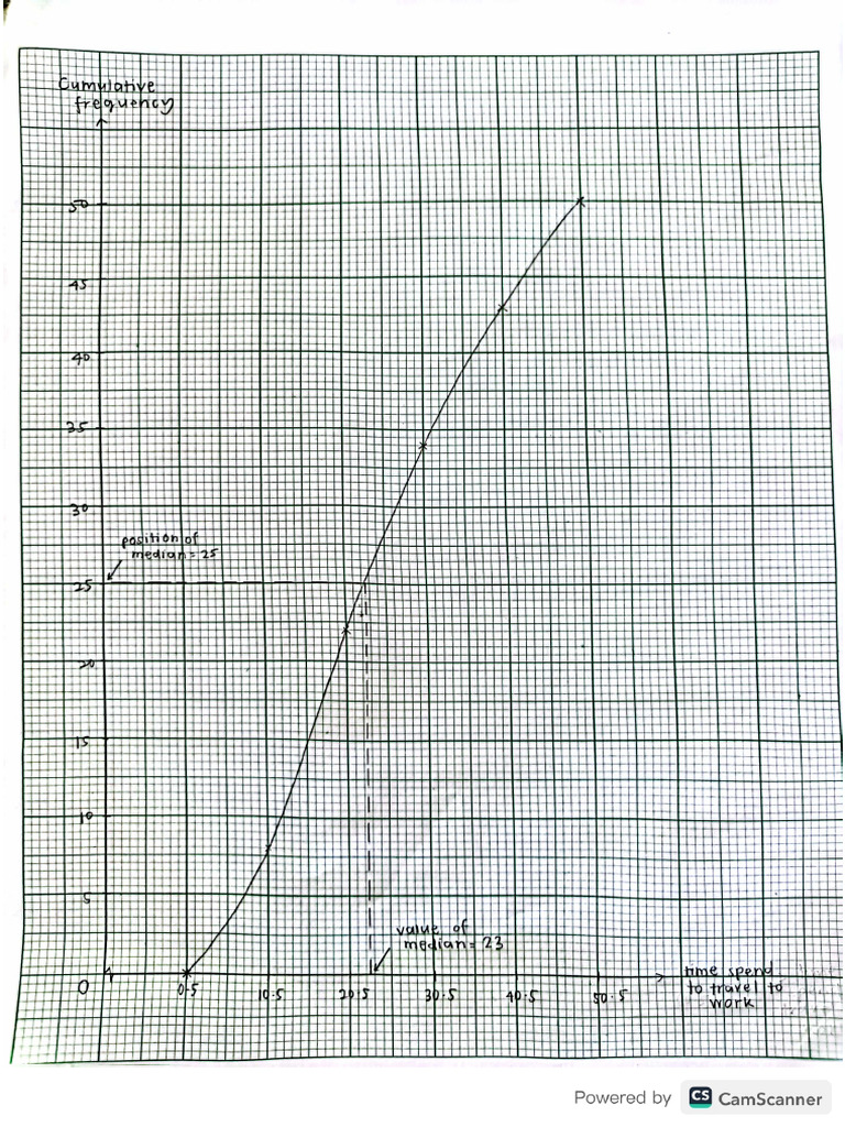 STA108 Graph Indiividual Ass | PDF