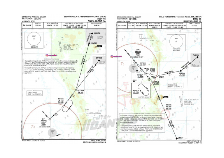 Sbvt-Sbcf-Sbip - Star Along1a - Kugut1a | PDF