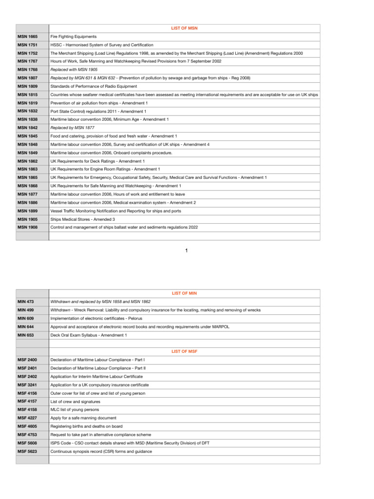 MSN & MSF & MIN | PDF | Ships | Shipping