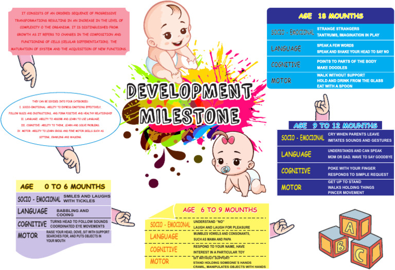 DEVELOPMENT MILESTONE | PDF | Emotions | Cognition