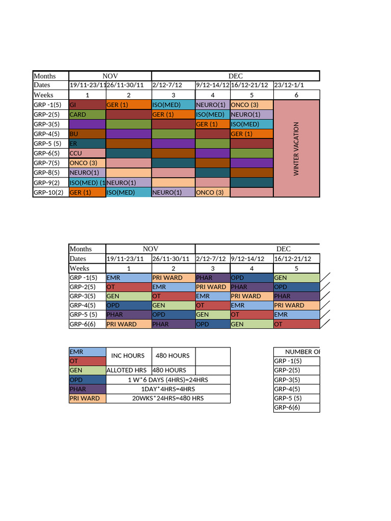 Girisha 4th Sem Clincial Rotation | PDF
