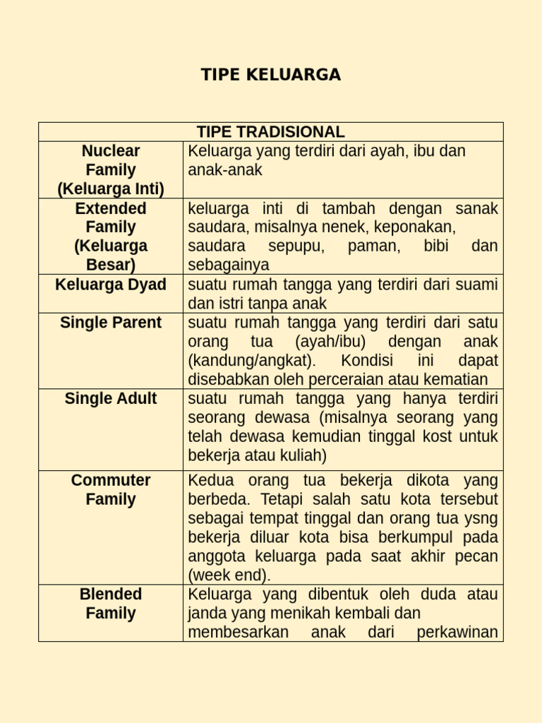 Tipe Keluarga Pdf