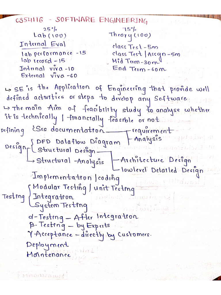 Se-Mid Sem Notes | PDF