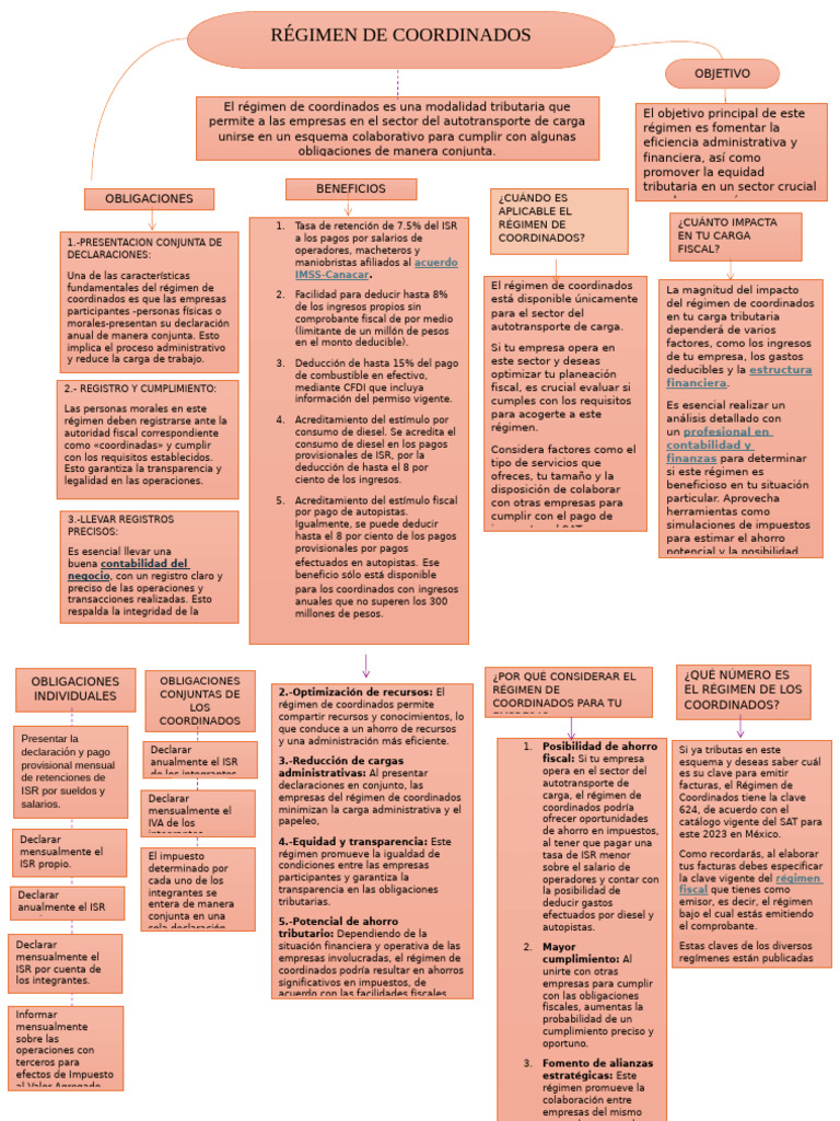 Mapa Conceptual | PDF | Impuesto sobre la renta | Impuestos