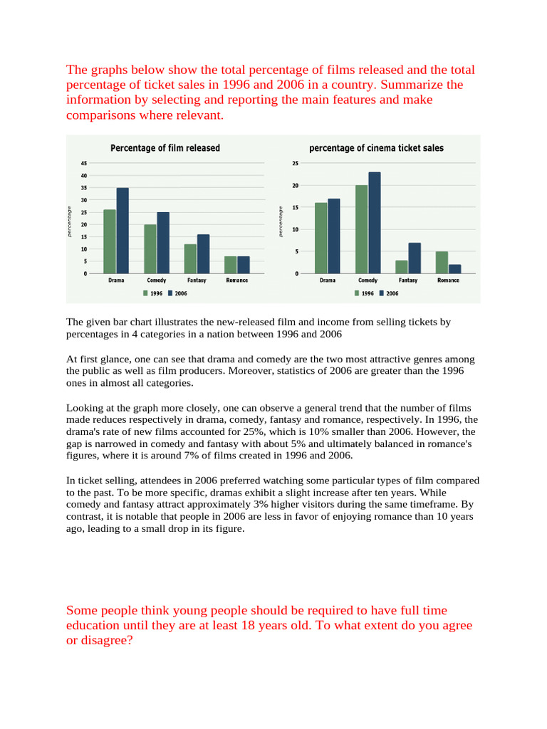 Film Trends and Education Debate Analysis | PDF