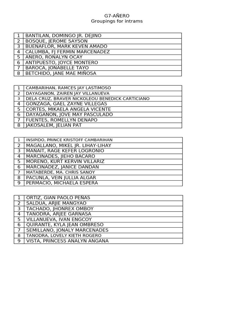 Groupings For Intrams | PDF