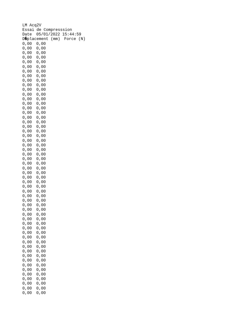 Compression Test Data Analysis | PDF