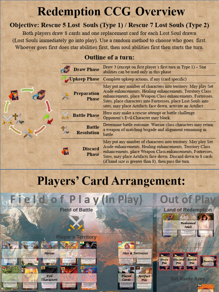 Redemption CCG Game Mechanics Guide | PDF