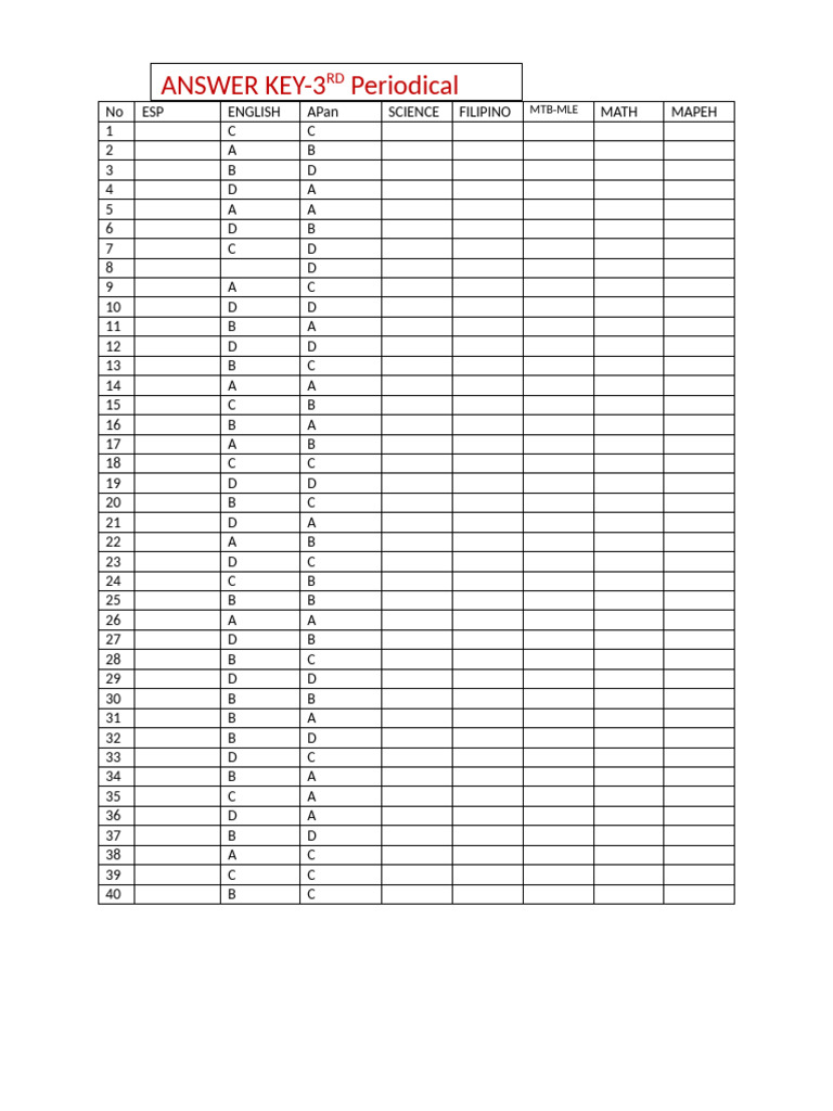 Grade 4 3rd Quarter Test Answer Key | PDF