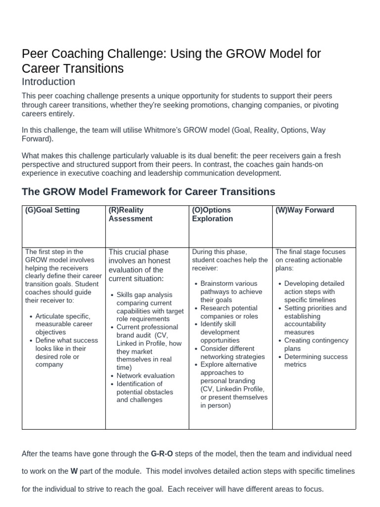 Coaching For Career Success Pdf Goal Brand