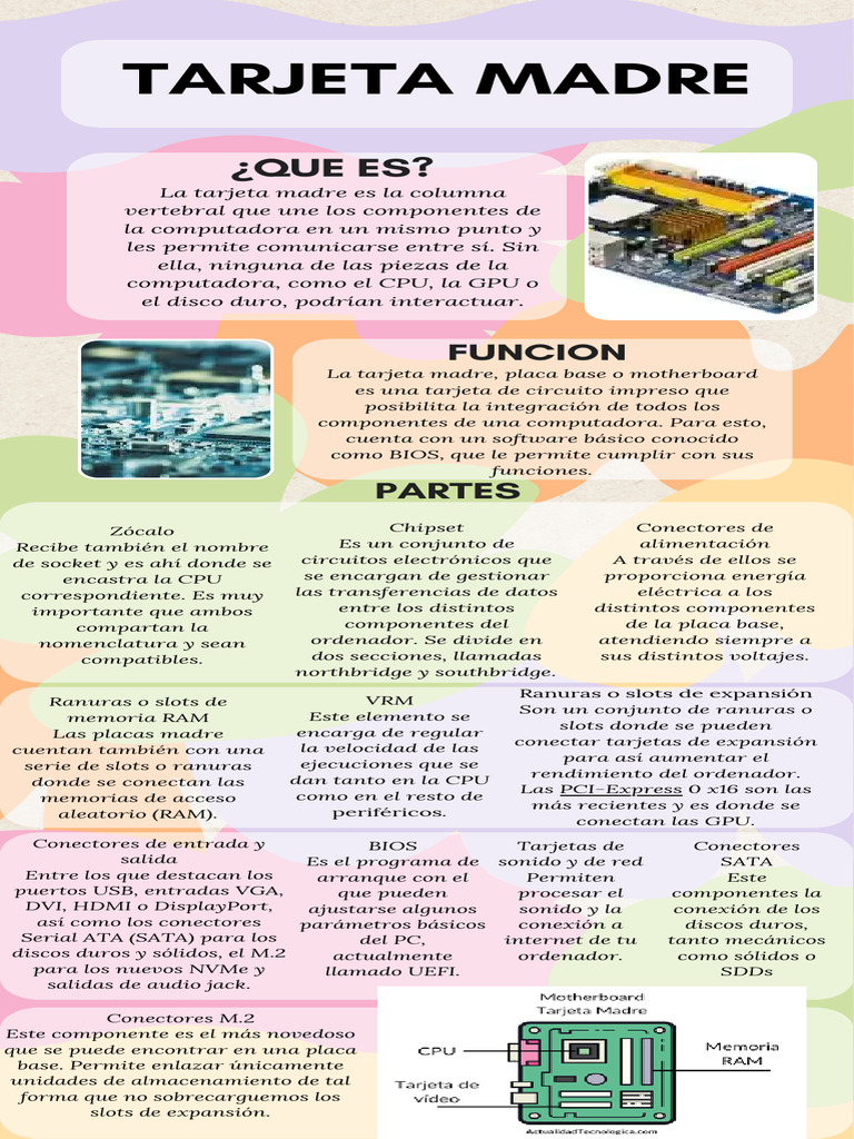 Tarjeta Madre | PDF | Clases de computadoras | Compatibles con PC Ibm