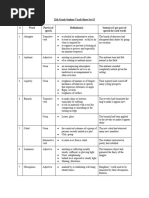 Vocabulary Definitions in The Outsiders | PDF | Morphology | Onomastics