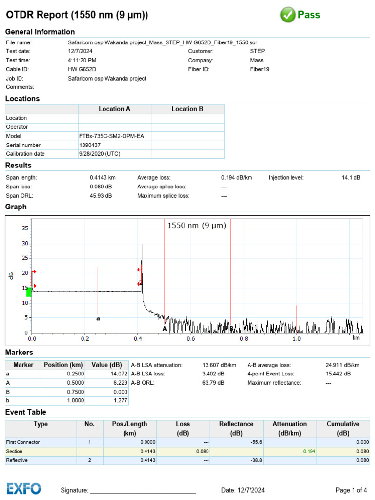 Safaricom Fiber Test Report 2024 | PDF | Optical Fiber | Attenuation