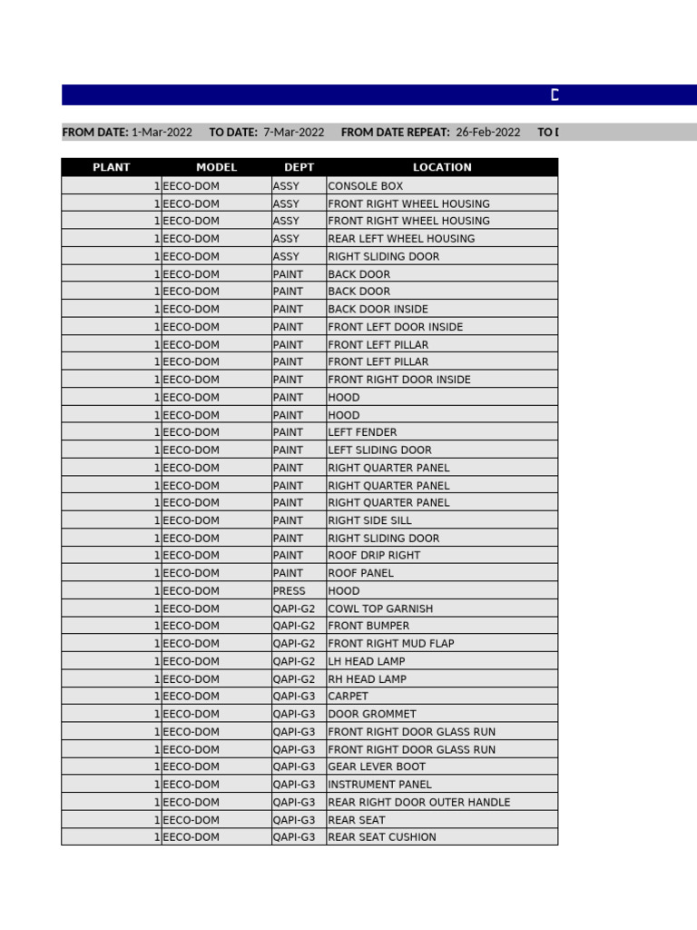 Defect Report Mar'22w1 | PDF | Trunk (Car) | Door