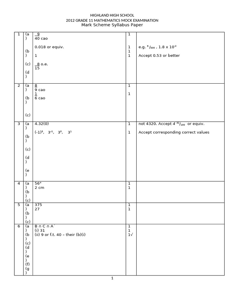 2012 - Marking Key - Grade 11 Mathematics Mock Examinations | PDF ...