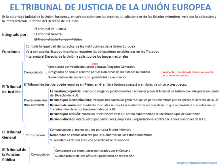Estructura y Funciones del Tribunal UE | PDF | Ley de la Unión Europea ...