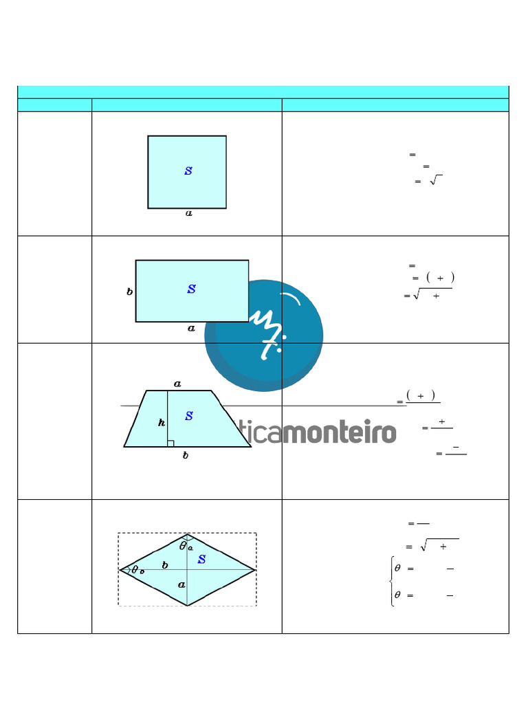 Fórmulas e Áreas de Figuras Planas | PDF | Triângulo | Círculo