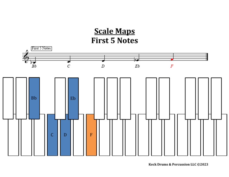 Scale Maps First 5 Notes: Eb BB | PDF
