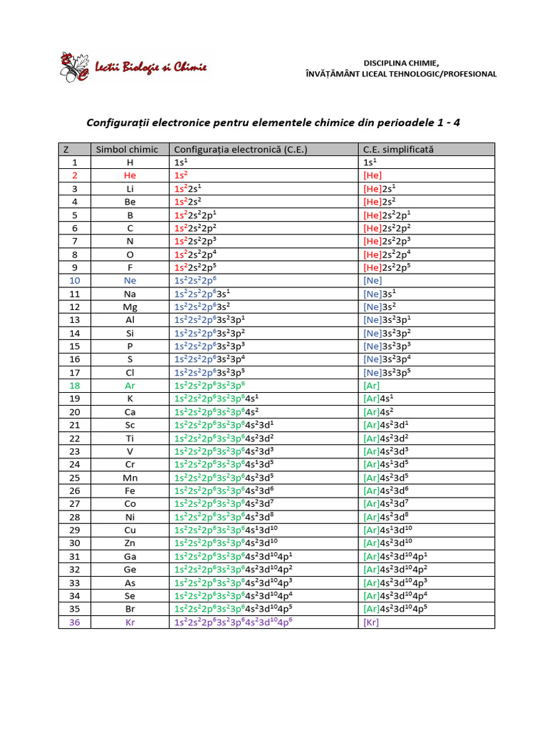 configuratii-electronice-pentru-elementele-din-perioadele-1-4 | PDF ...