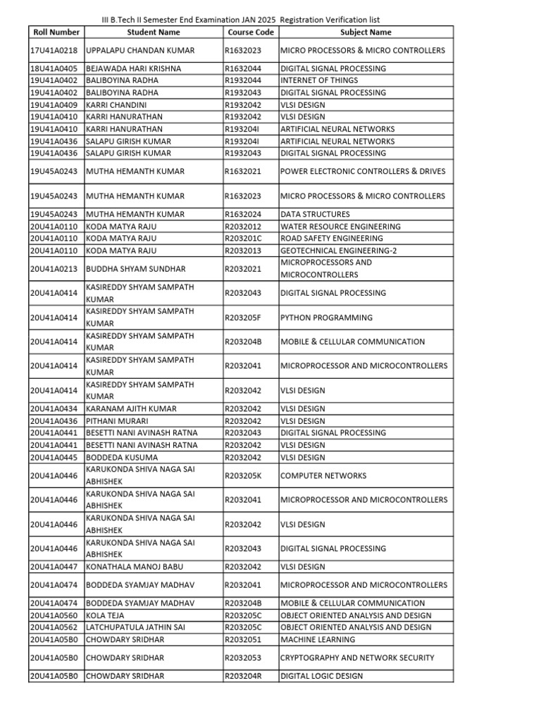 Student Registration Verification List | PDF | Microcontroller ...