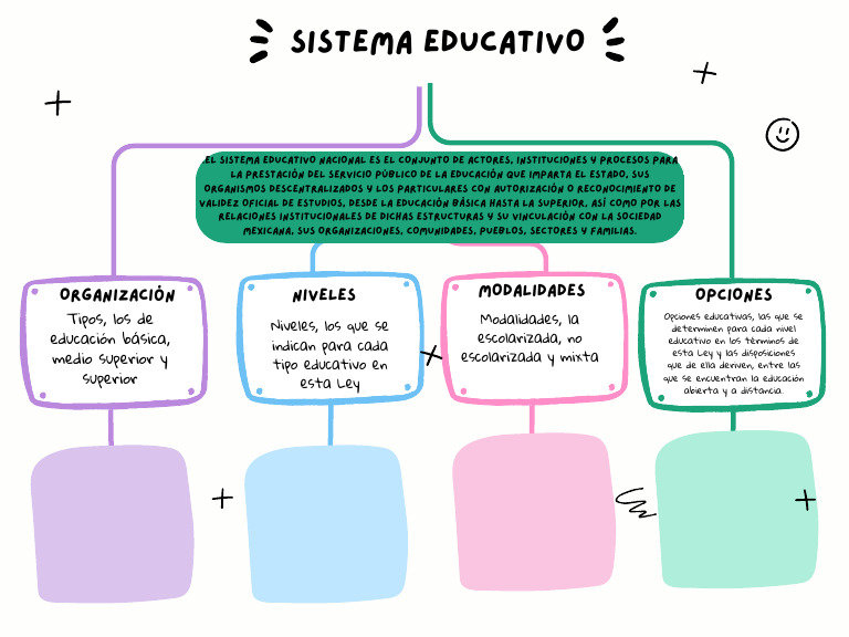 Grafica Mapa Conceptual Esquema Simple Multicolor | PDF