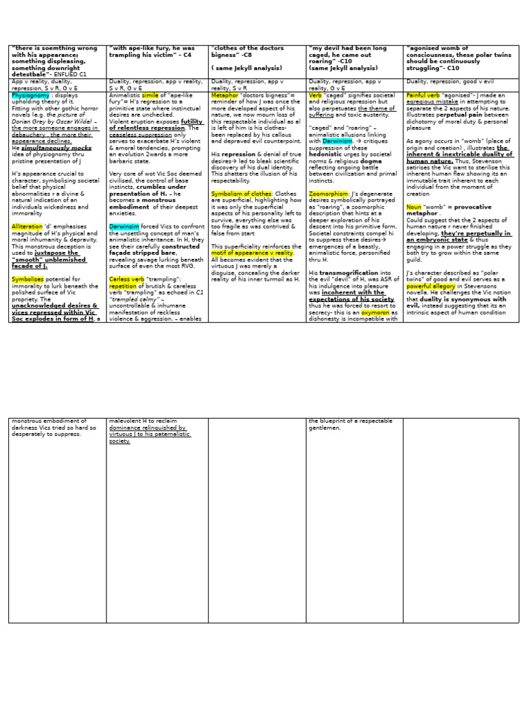 hyde quote table | PDF