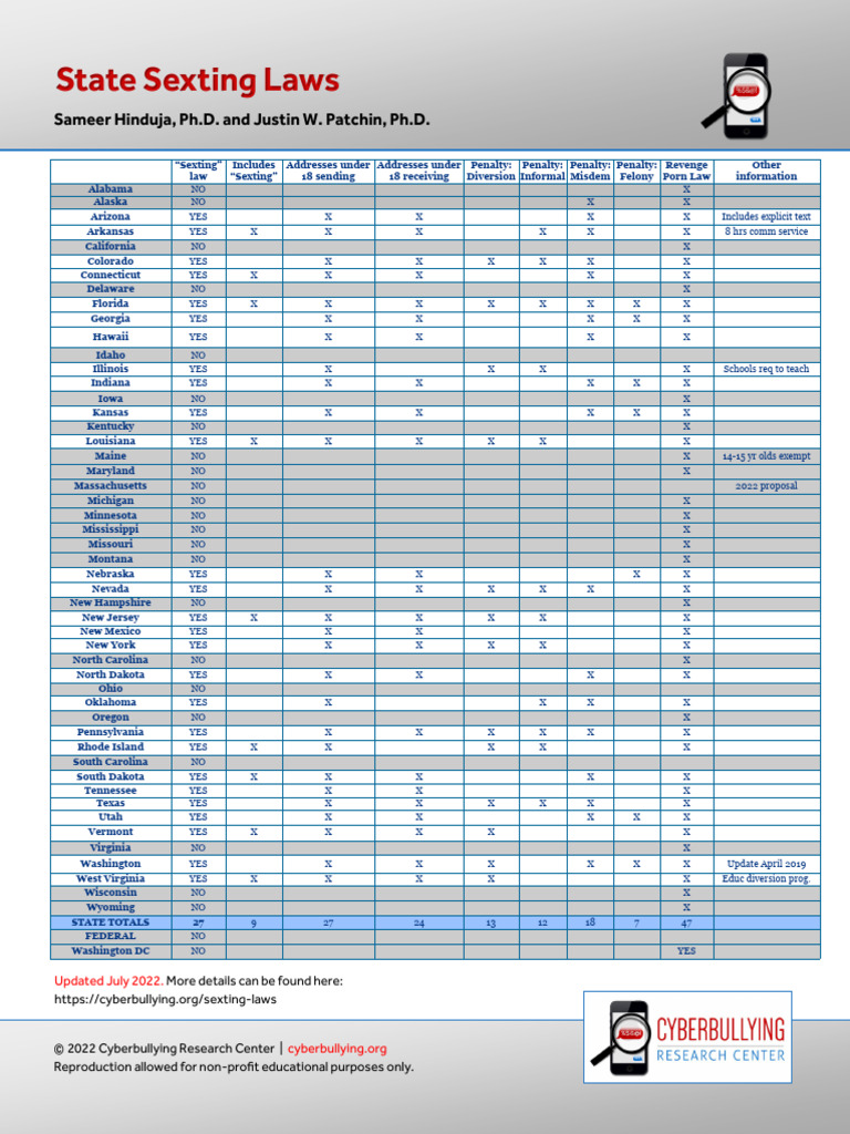 2022_Sexting_Laws | PDF | Sex And The Law | Society Of The United States