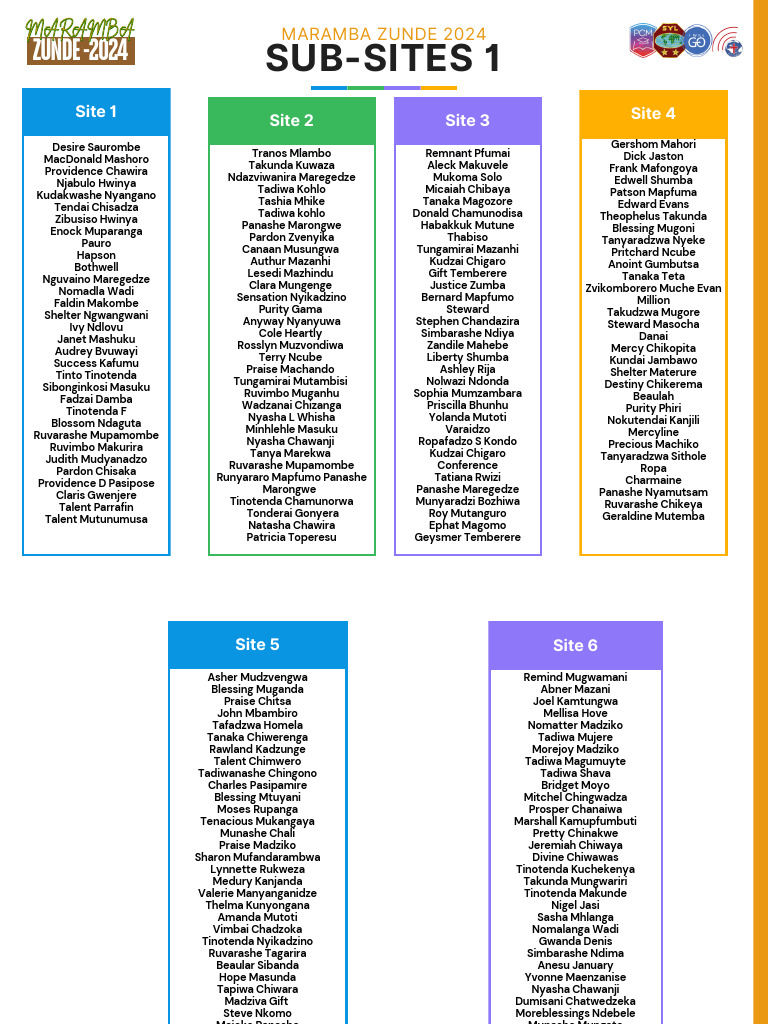 Zunde 2024: Community Highlights | PDF