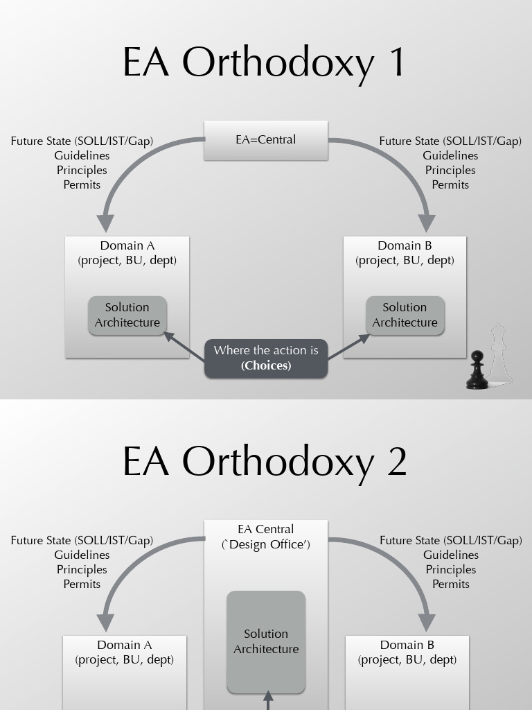 Chessandtheartofea Imagesbook | PDF | Enterprise Architecture ...