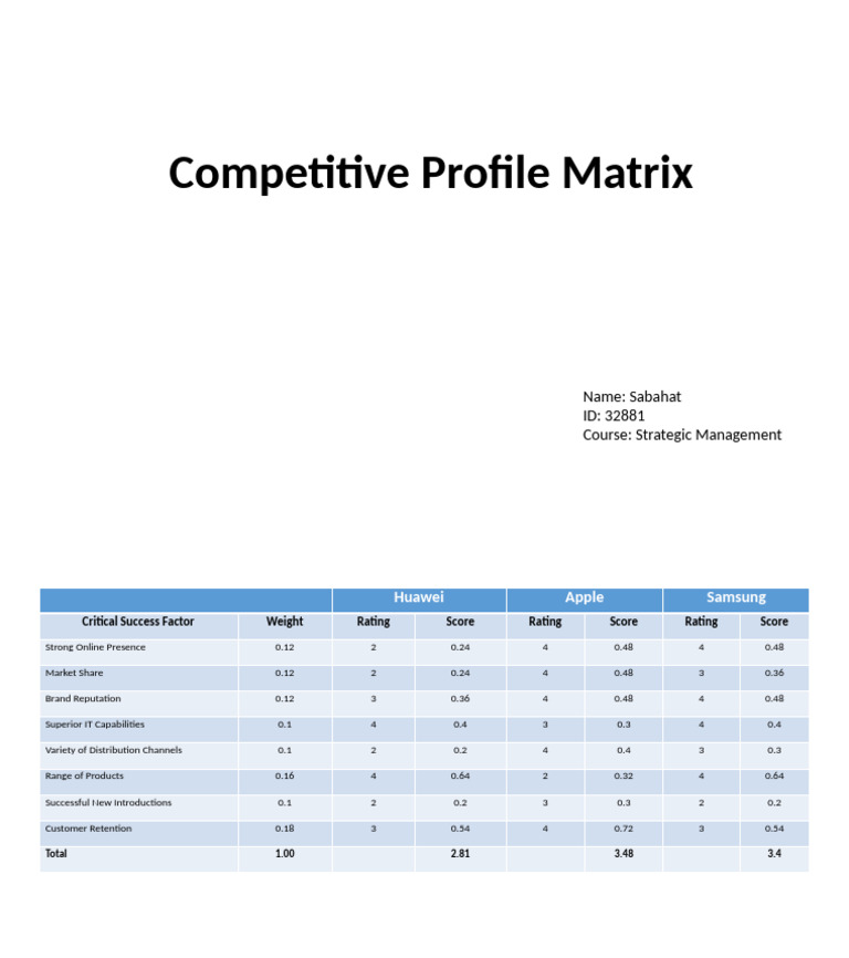 CPM Assignment | PDF