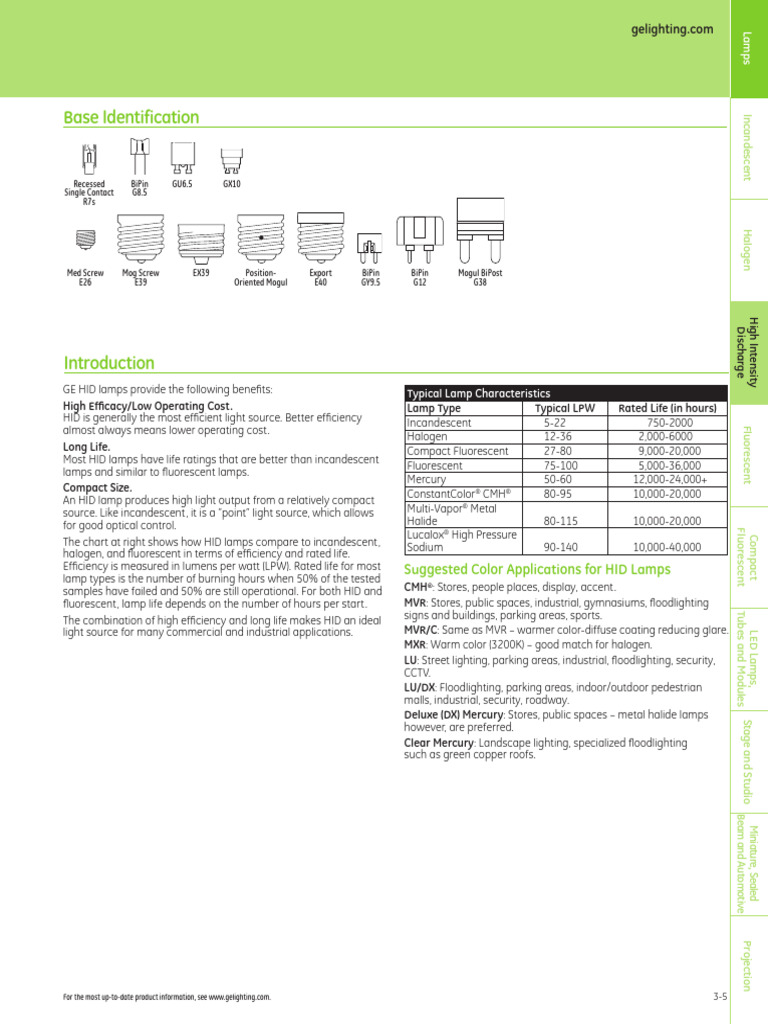 High Intensity Discharge Lamp Overview | PDF | Fluorescent Lamp ...