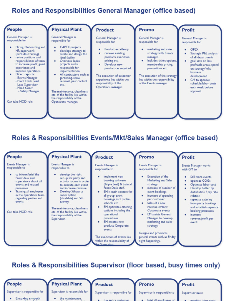 General Manager Roles & Responsibilities | PDF