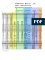 Gauge&Weigth Chart