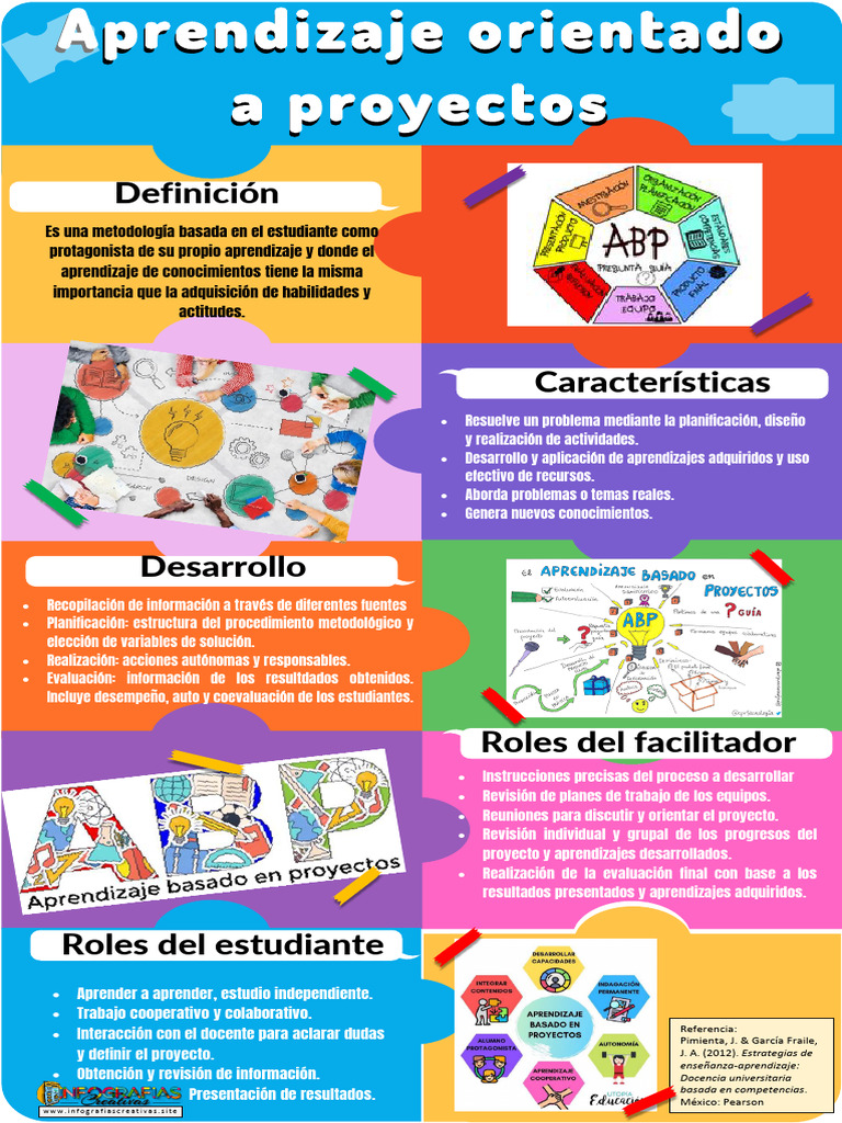 Aprendizaje Orientado a Proyectos | PDF | Aprendizaje | Evaluación