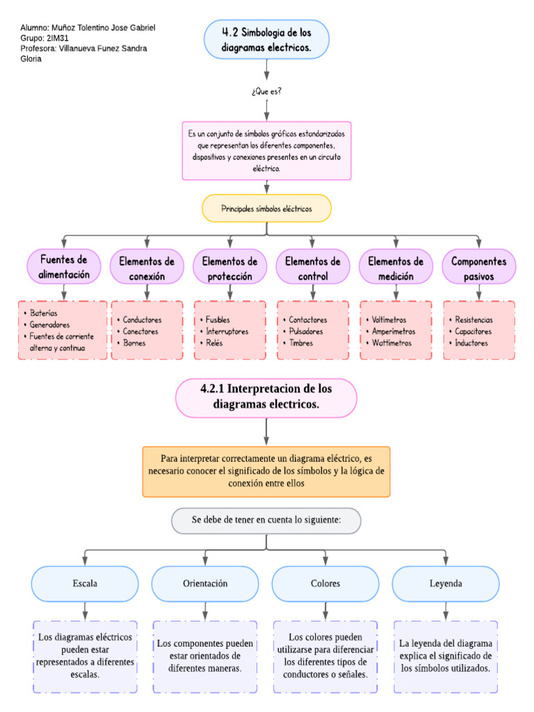 Símbolos en Diagramas Eléctricos | PDF | Poder (Física) | Componentes