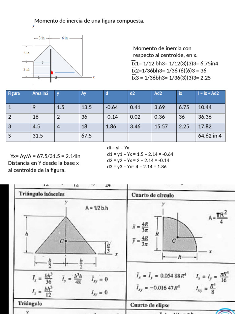 Cálculo del Momento de Inercia en Figuras Compuestas | PDF