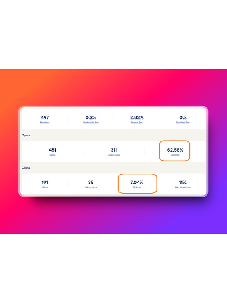 Open Rate New | PDF