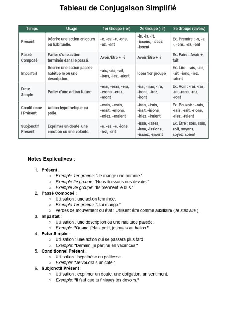 Tableau de Conjugaison Française | PDF | Morphologie linguistique ...