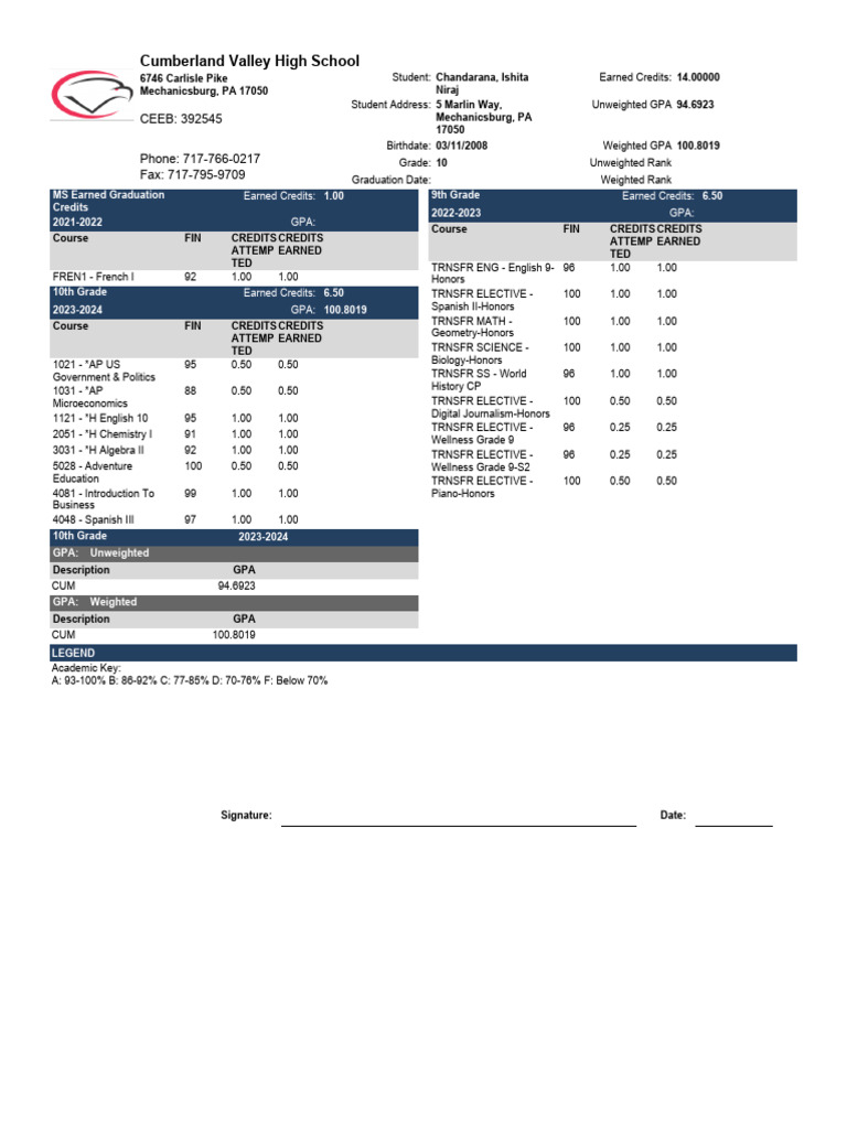 Cumberland Valley High School Transcript | PDF | The United States ...