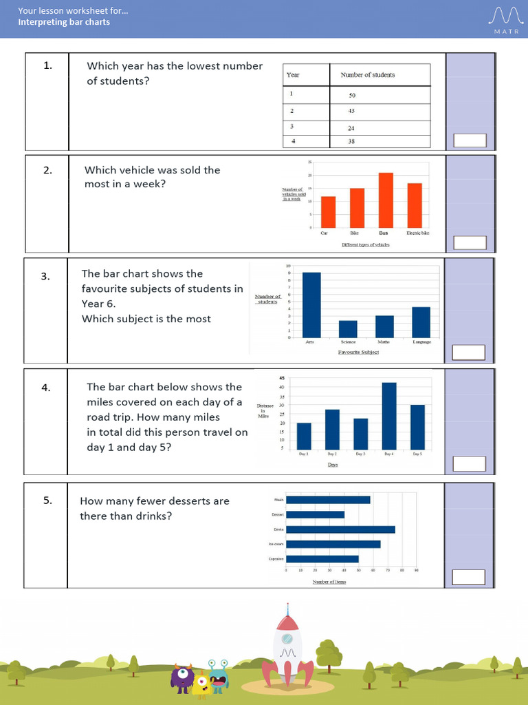 Interpreting Bar Charts Worksheet | PDF