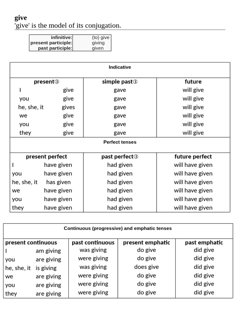 conjugation_give_english | PDF | Perfect (Grammar) | Grammatical Tense