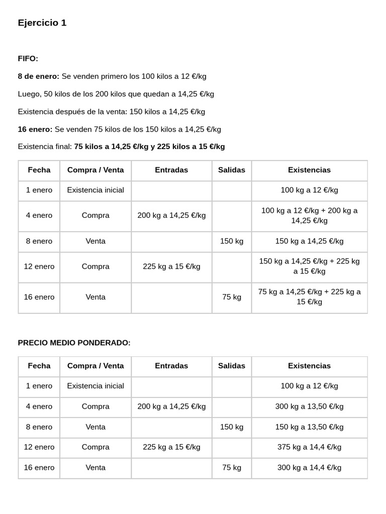 Análisis FIFO, LIFO y PMP en Inventarios | PDF | Kilogramo | Masa
