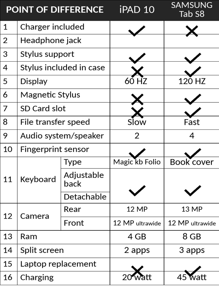 Tablet Comparison | PDF