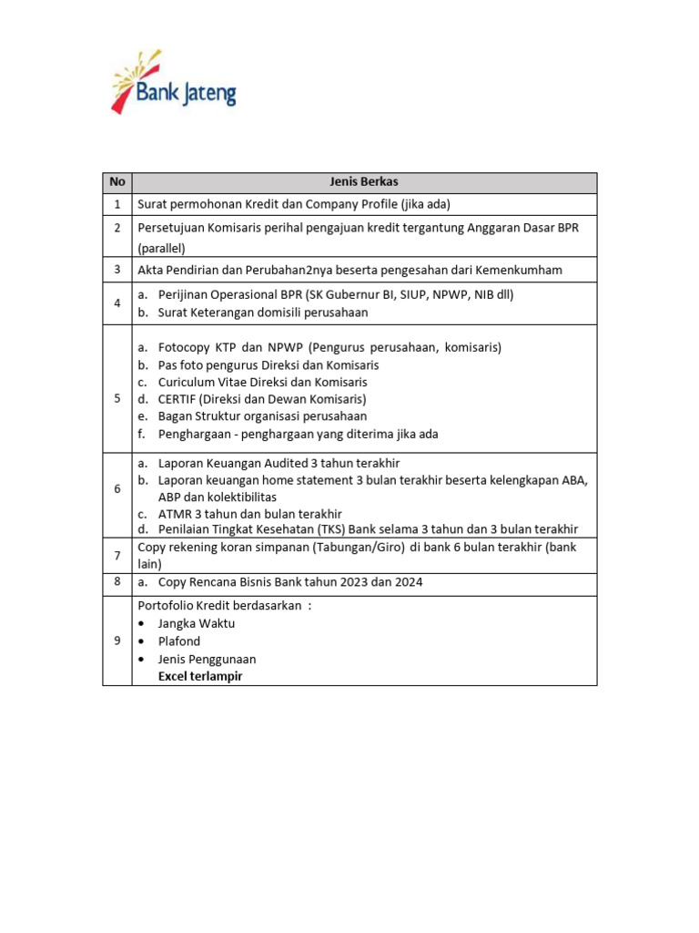 Persyaratan Pengajuan Kredit BPR | PDF